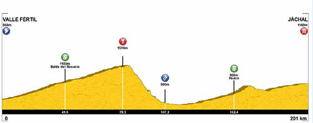 Stage 2 profile